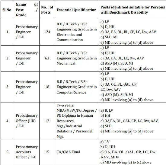 BEL PO Recruitment