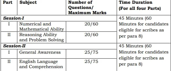 SSC MTS, Havaldar (10th) Pass Online