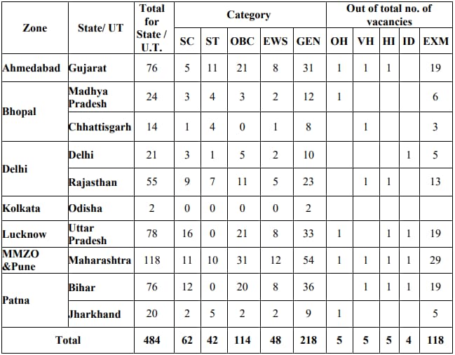 CBI Safai Karmchari,Sub-Staff Recruitment 2023