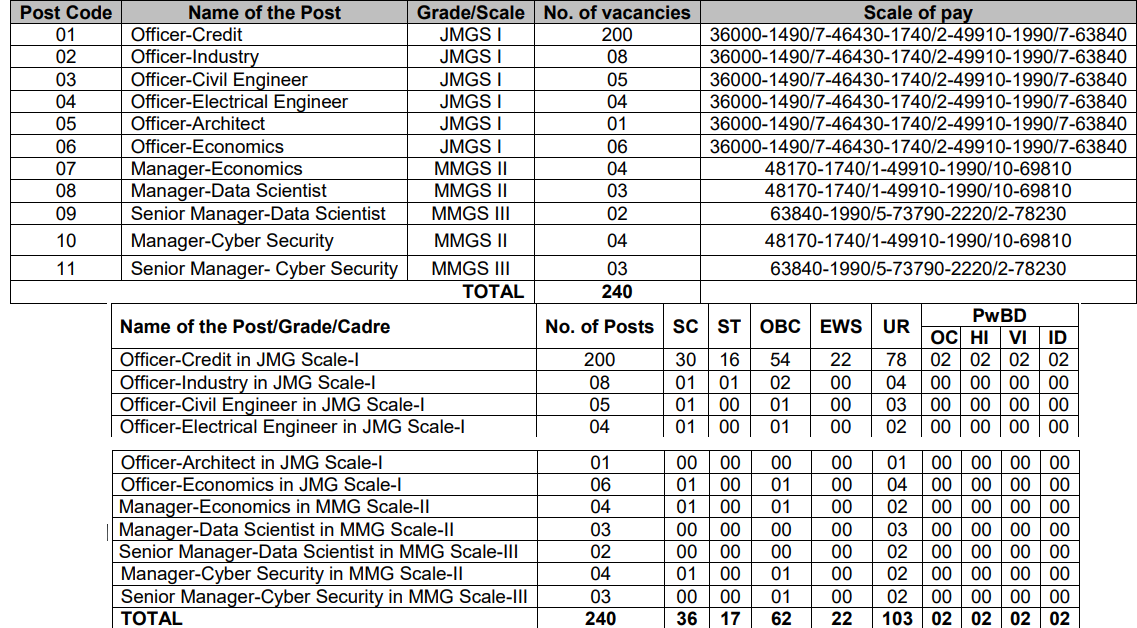 PNB SO Recruitment 2023