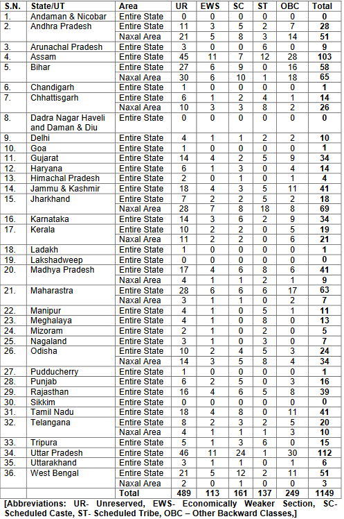 CISF Constable Fireman (Male) Recruitment