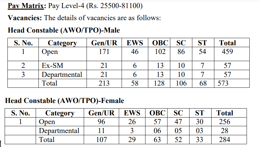 Delhi HC(AWO/ TPO) Notification Release 2022