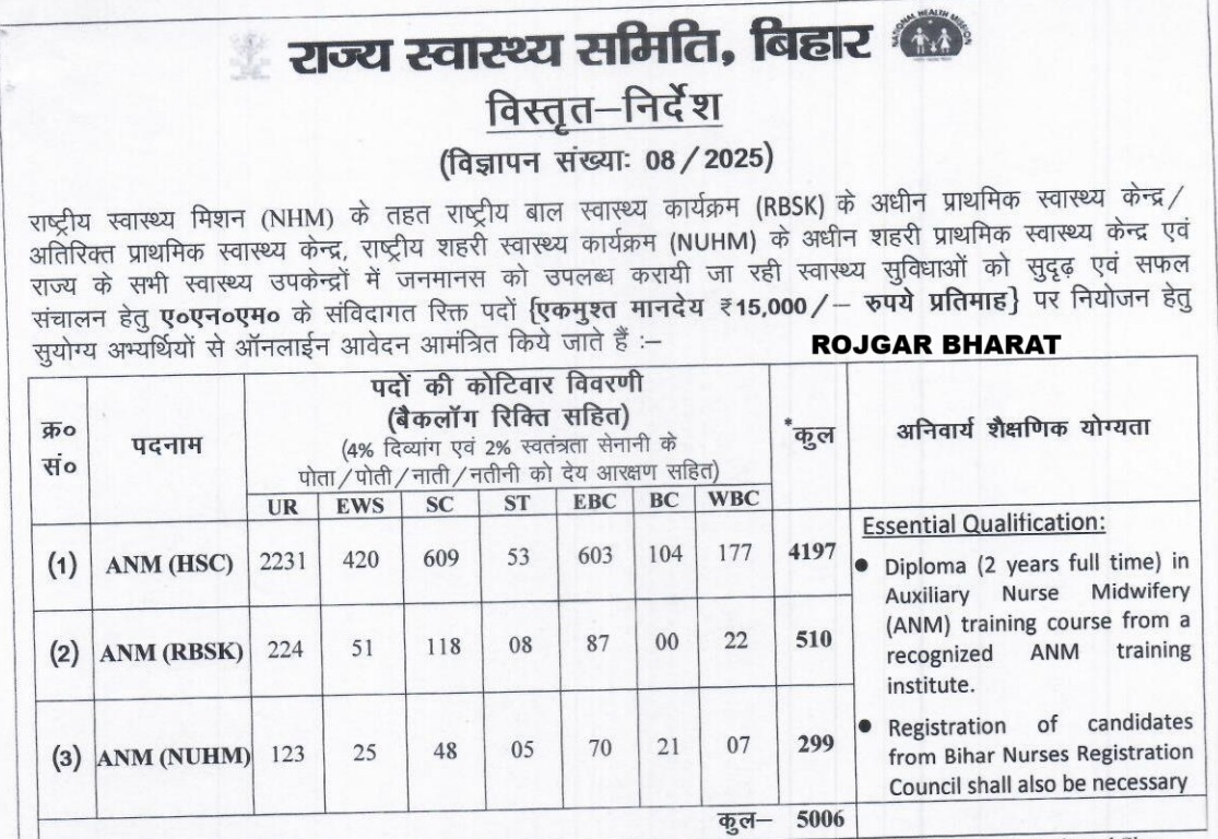 Download Answer Key Apply Online for 5006 Post