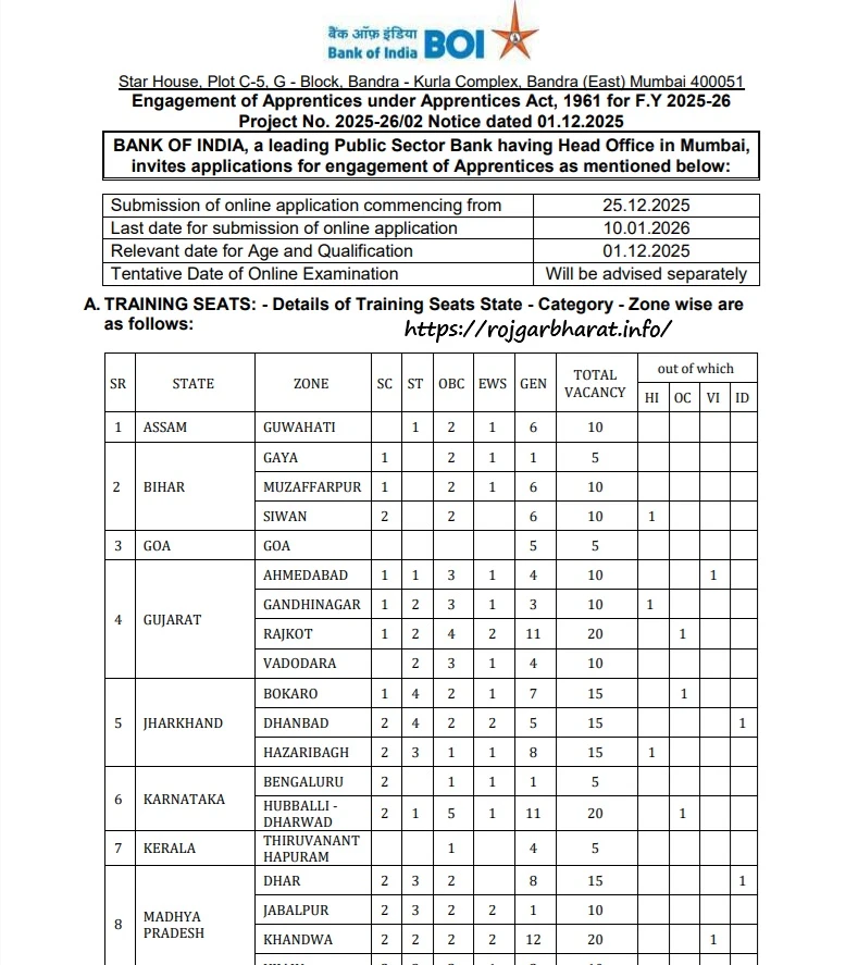 BOI Apprentice Recruitment 2026