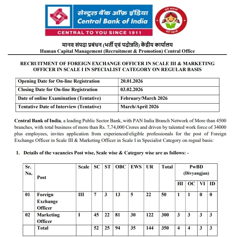 Central Bank SO Specialist Officer Admit Card 2026