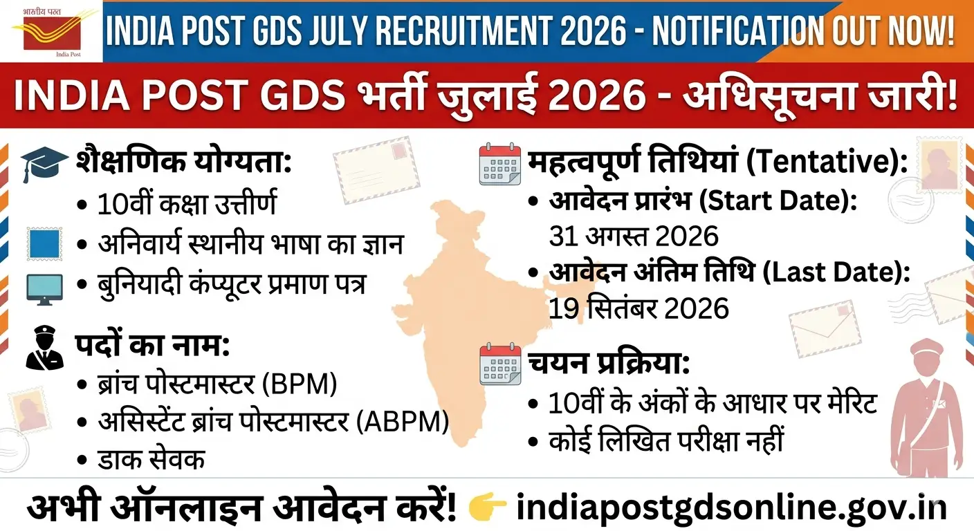 India Post GDS July Recruitment 2026 Notification Out – Apply Online