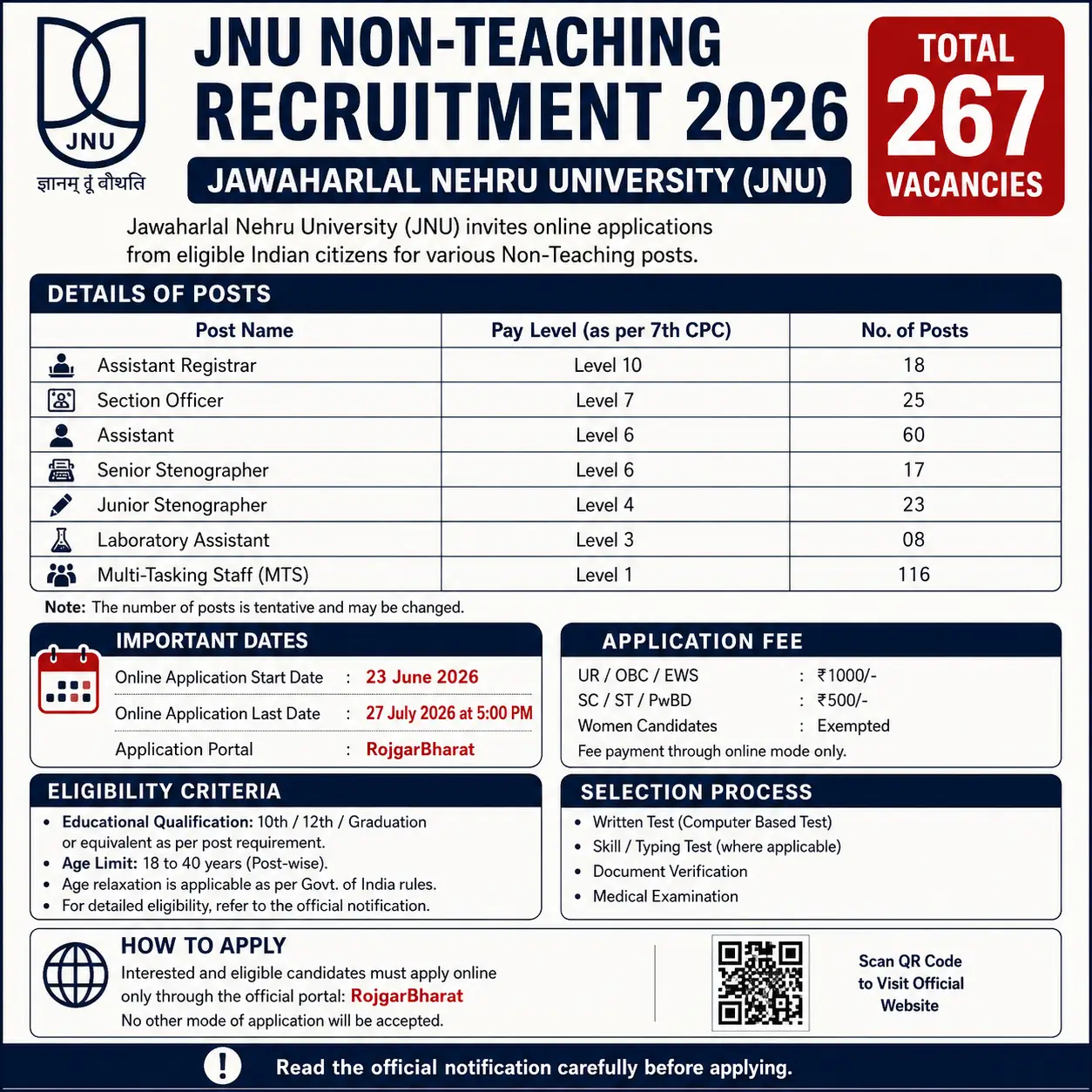 JNU Non Teaching Group A, B, C Categories Recruitment 2026 Notification Out 267 Posts