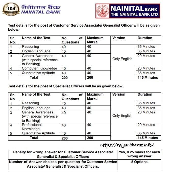 Nainital Bank CSA PO SO  Exam Pattern