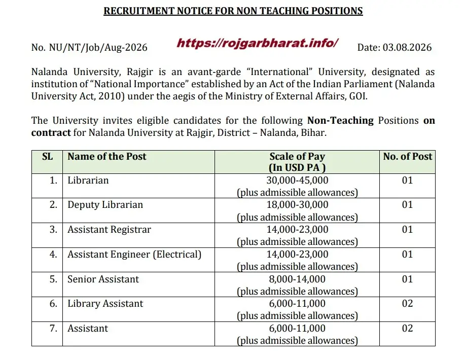Nalanda University Non-Teaching Recruitment 2026