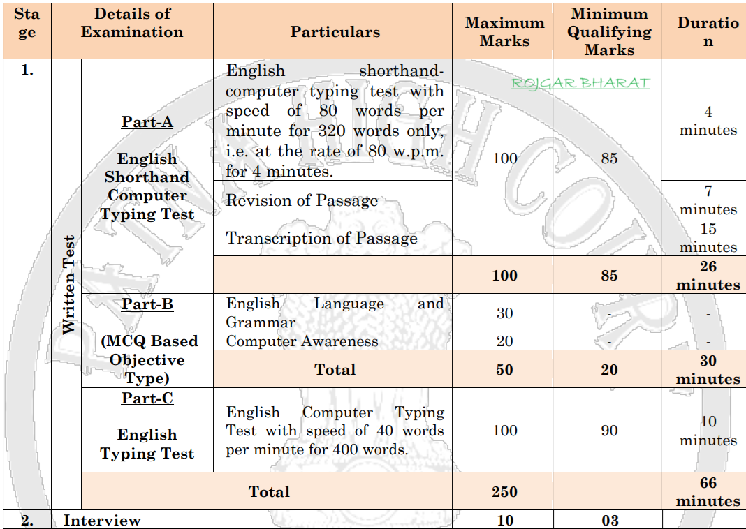 Patna HC Stenographer Exam Pattern
