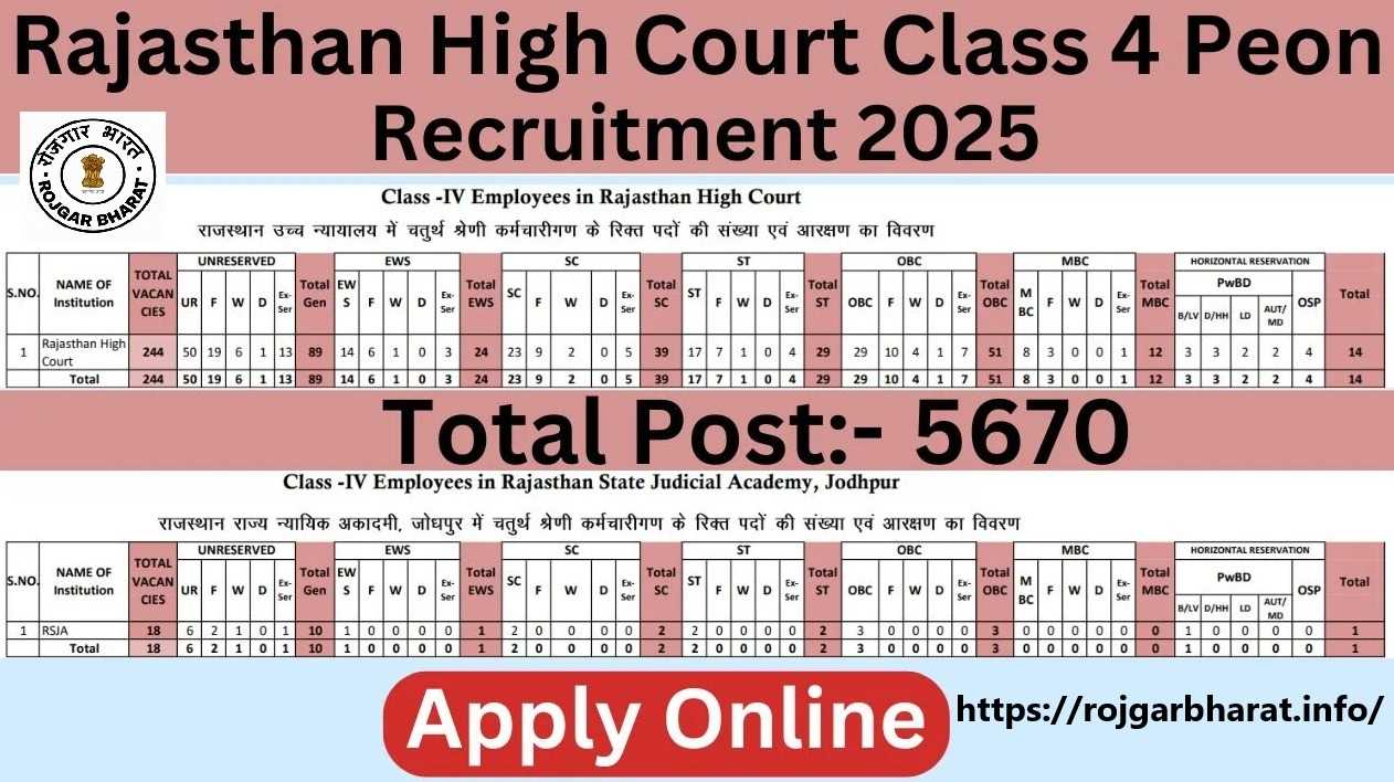 Rajasthan High Court 4 Class Peon Recruitment 2025 