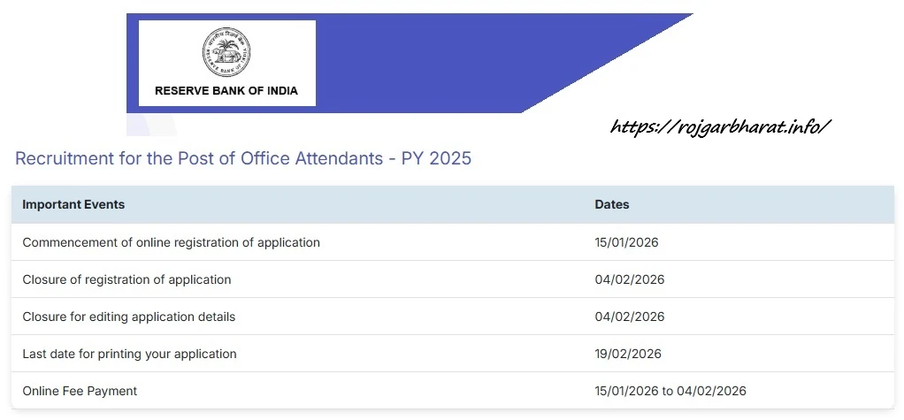 RBI Office Attendant  Recruitment 2026 Notification out 64 Posts