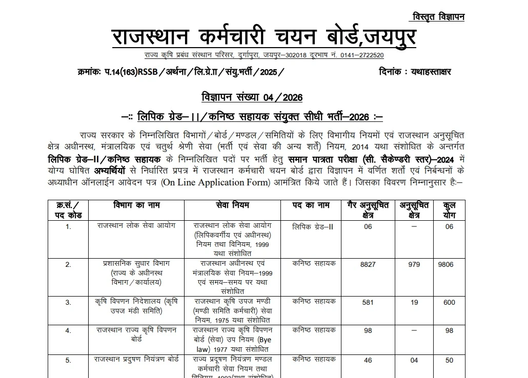 RSSB Clerk Jr-II Junior Assistant Recruitment 2026 Notification out 10644 Posts