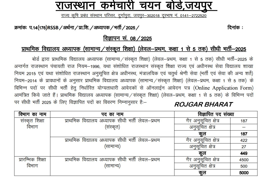 	
RSSB REET Mains Primary Teacher Admit Card: Out