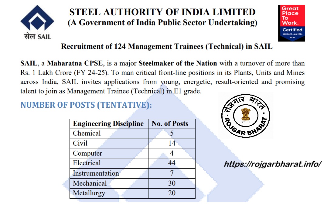 	
SAIL Management Trainee 