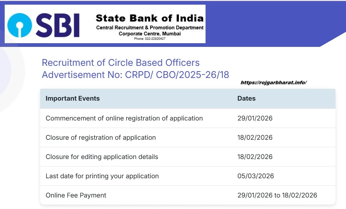 SBI Bank CBO Admit Card 2026: Out