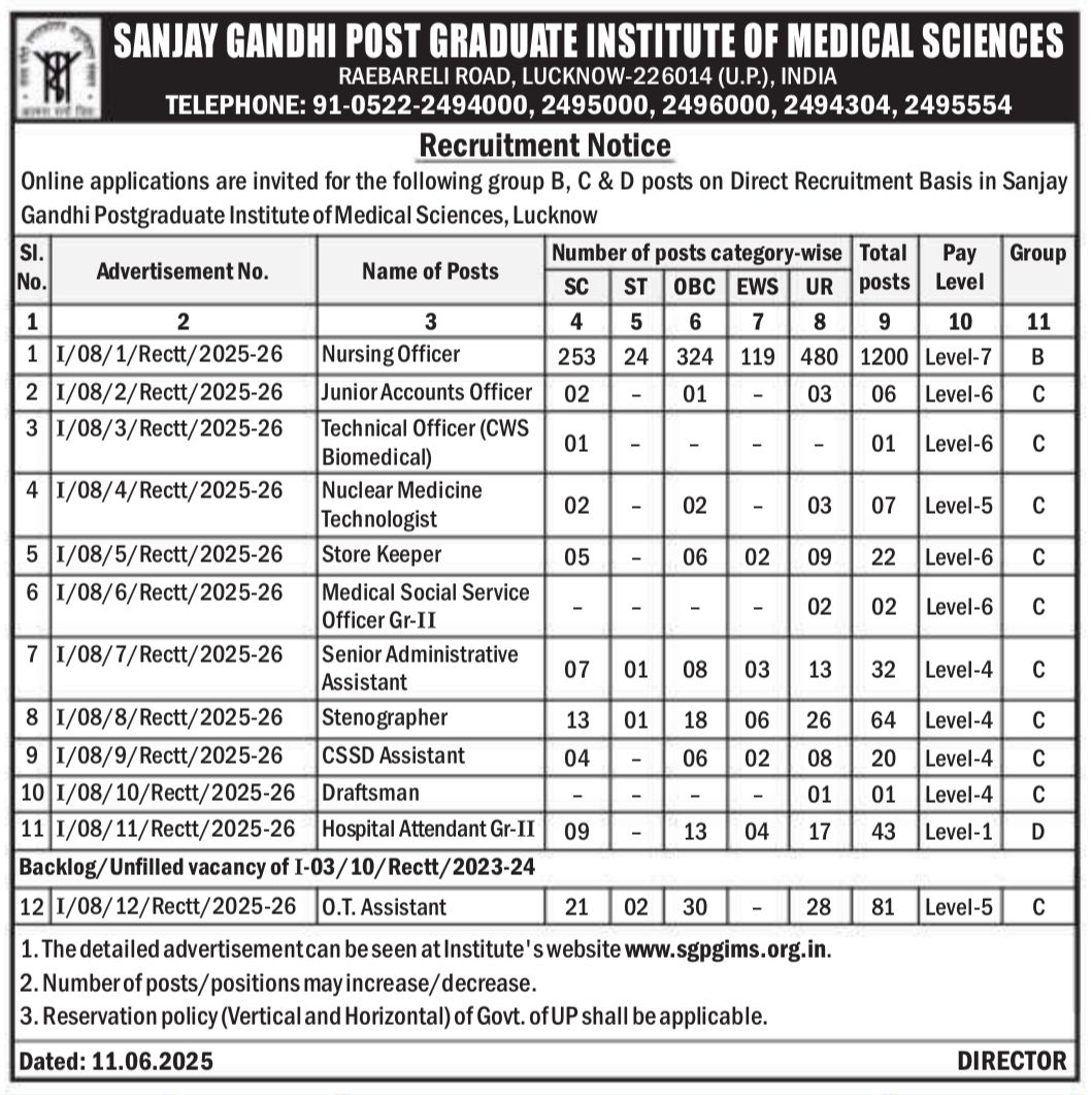 SGPGIMS Lucknow Nursing Officer Recruitment 2025